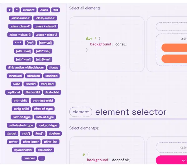 A Comprehensive Review of &quot;CSS Selectors: A Visual Guide&quot;